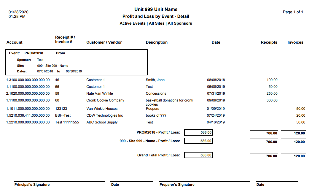 sample profit and loss by event report